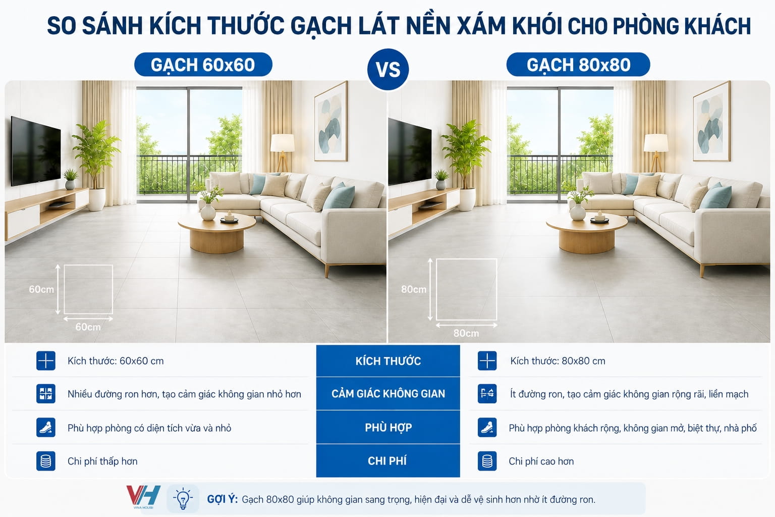 So sánh kích thước gạch lát nền xám khói 60x60 và 80x80 cho phòng khách